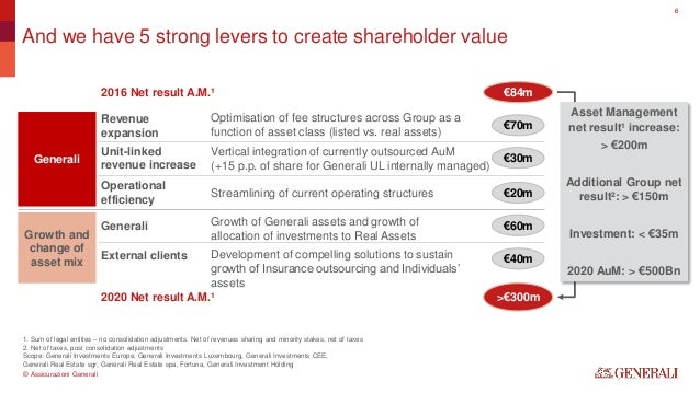 Asset Management Strategy For Generali In Europe Presentation