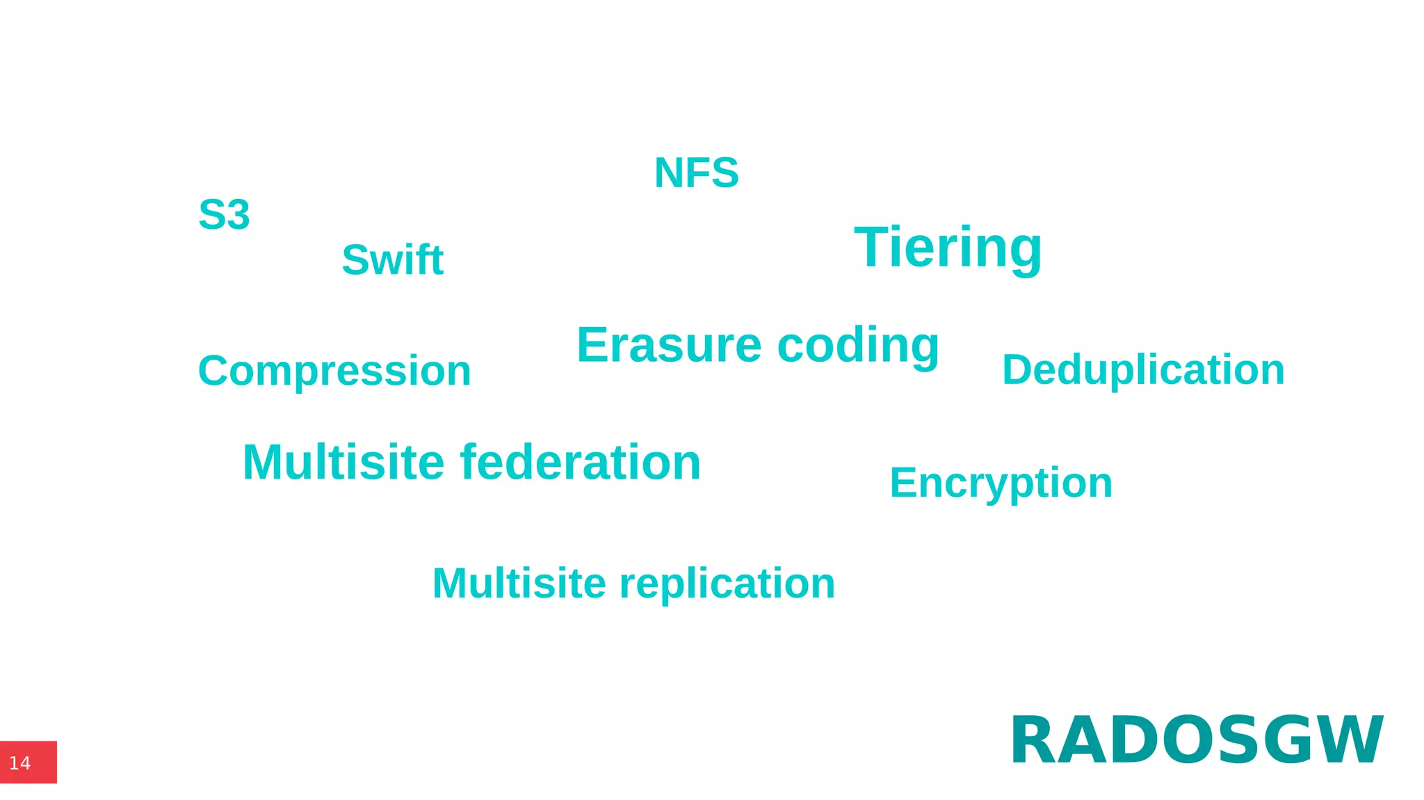 14
S3
Swift
Erasure coding
Multisite federation
Multisite replication
NFS
Encryption
Tiering
Deduplication
RADOSGW
Compression
 