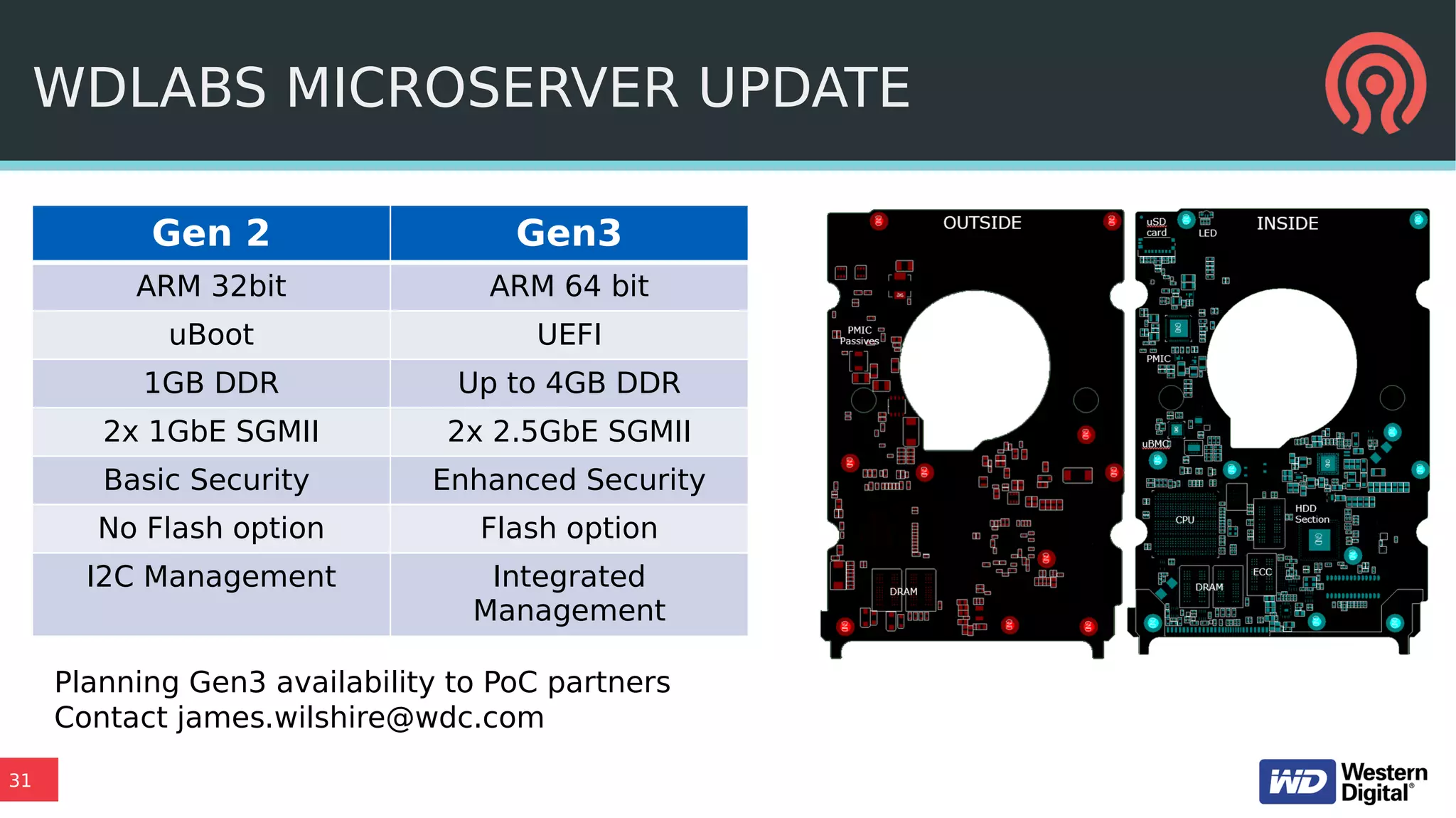 31
Gen 2 Gen3
ARM 32bit ARM 64 bit
uBoot UEFI
1GB DDR Up to 4GB DDR
2x 1GbE SGMII 2x 2.5GbE SGMII
Basic Security Enhanced Security
No Flash option Flash option
I2C Management Integrated
Management
Planning Gen3 availability to PoC partners
Contact james.wilshire@wdc.com
WDLABS MICROSERVER UPDATE
 