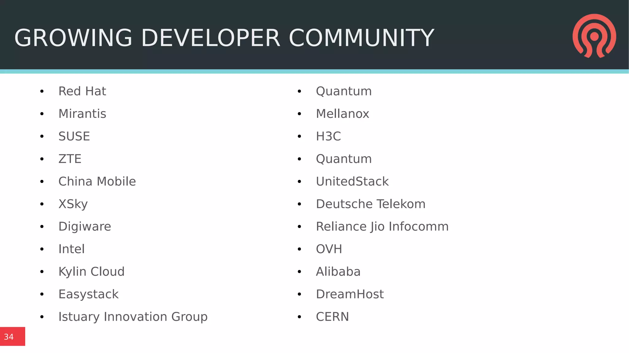 34
● Red Hat
● Mirantis
● SUSE
● ZTE
● China Mobile
● XSky
● Digiware
● Intel
● Kylin Cloud
● Easystack
● Istuary Innovation Group
● Quantum
● Mellanox
● H3C
● Quantum
● UnitedStack
● Deutsche Telekom
● Reliance Jio Infocomm
● OVH
● Alibaba
● DreamHost
● CERN
GROWING DEVELOPER COMMUNITY
 