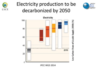 Electricity production to be
decarbonized by 2050
IPCC WG3 2014
 