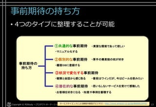 事前期待の持ち方
• 4つのタイプに整理することが可能
Copyright © POStudy ～プロダクトオーナーシップ勉強会～. 13サービスサイエンスによる顧客共創型ITビジネス - http://www.amazon.co.jp/dp/B00SKL0VYG/
 