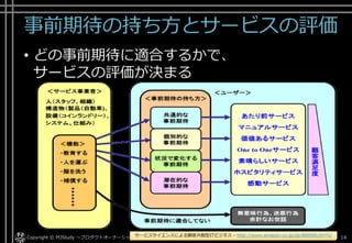 ワークショップ(1)
＜個人ワークショップ＞
• A3用紙を1枚用意してください
• 身近なサービスを題材に、4つのタイプの
事前期待をそれぞれ描き出してください
Copyright© POStudy ～アジャイル・プロダクトマネジメント研究会～. All rights reserved. 14
＜A3用紙＞
XXXサービス
①共通的な事前期待
②個別的な事前期待
③状況で変化する事前期待
④潜在的な事前期待
 