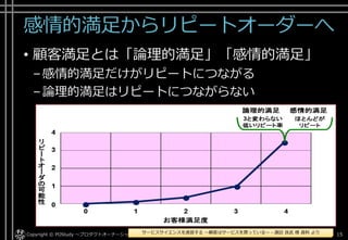 ワークショップ(2)
＜グループワークショップ＞
• 先ほど作成した4つのタイプの事前期待を
グループ内で共有してください
• 他に事前期待がないか話し合ってください
Copyright© POStudy ～アジャイル・プロダクトマネジメント研究会～. All rights reserved. 15
＜A3用紙＞
XXXサービス
①共通的な事前期待
②個別的な事前期待
③状況で変化する事前期待
④潜在的な事前期待
 