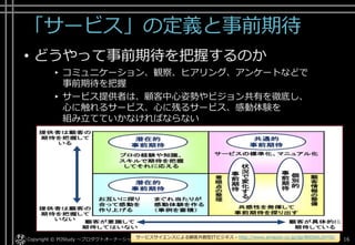 事前期待の持ち方とサービスの評価
• どの事前期待に適合するかで、
サービスの評価が決まる
Copyright © POStudy ～プロダクトオーナーシップ勉強会～. 16サービスサイエンスによる顧客共創型ITビジネス - http://www.amazon.co.jp/dp/B00SKL0VYG/
 