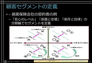 アジェンダ
• 「サービス」の定義と事前期待
• 「顧客」の定義
• 「サービス品質」の定義
• 「サービスプロセス」のモデル化
• [ご参考]開発チーム自体のサービス品質
• ふりかえり
• まとめ
Copyright© Growth xPartners, Inc. All rights reserved. 21
 