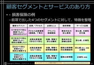 「顧客」の定義
Copyright © @fullvirtue.22
 