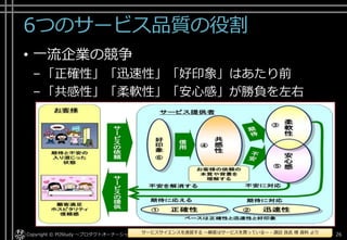 アジェンダ
• 「サービス」の定義と事前期待
• 「顧客」の定義
• 「サービス品質」の定義
• 「サービスプロセス」のモデル化
• [ご参考]開発チーム自体のサービス品質
• ふりかえり
• まとめ
Copyright© Growth xPartners, Inc. All rights reserved. 26
 