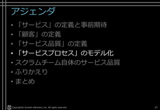 「サービス品質」の定義
Copyright © @fullvirtue.27
 