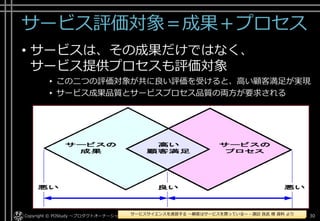 アジェンダ
• 「サービス」の定義と事前期待
• 「顧客」の定義
• 「サービス品質」の定義
• 「サービスプロセス」のモデル化
• [ご参考]開発チーム自体のサービス品質
• ふりかえり
• まとめ
Copyright© Growth xPartners, Inc. All rights reserved. 30
 
