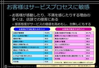 「サービスプロセス」のモデル化
Copyright © @fullvirtue.31
 