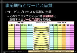 サービス評価対象＝成果＋プロセス
• サービスは、その成果だけではなく、
サービス提供プロセスも評価対象
▸ この二つの評価対象が共に良い評価を受けると、高い顧客満足が実現
▸ サービス成果品質とサービスプロセス品質の両方が要求される
Copyright © POStudy ～プロダクトオーナーシップ勉強会～. 33サービスサイエンスを速習する ～顧客はサービスを買っている～ - 諏訪 良武 様 資料 より
 