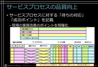 お客様はサービスプロセスに敏感
–お客様が感動したり、不満を感じたりする理由の
多くは、店頭での接客にある
» 接客態度がサービスの価値を高めもし、台無しにもする
Copyright © POStudy ～プロダクトオーナーシップ勉強会～. 34サービスサイエンスを速習する ～顧客はサービスを買っている～ - 諏訪 良武 様 資料 より
 