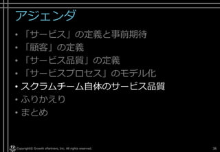 ワークショップ(4)
＜個人ワークショップ＞
• A3用紙を1枚用意してください
• 身近なサービスを題材に、サービスモデルの
モデル化を行い、描き出してください
Copyright© POStudy ～アジャイル・プロダクトマネジメント研究会～. All rights reserved. 36
＜A3用紙＞
XXXサービス
 