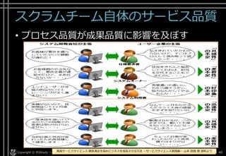 サービスプロセスの品質向上モデル
• ホテルの例
Copyright © POStudy ～プロダクトオーナーシップ勉強会～. 40
 