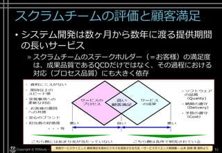 アジェンダ
• 「サービス」の定義と事前期待
• 「顧客」の定義
• 「サービス品質」の定義
• 「サービスプロセス」のモデル化
• [ご参考]開発チーム自体のサービス品質
• ふりかえり
• まとめ
Copyright© Growth xPartners, Inc. All rights reserved. 51
 