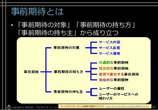 事前期待とは
• 「事前期待の対象」「事前期待の持ち方」
「事前期待の持ち主」から成り立つ
Copyright © POStudy ～プロダクトオーナーシップ勉強会～. 57サービスサイエンスによる顧客共創型ITビジネス - http://www.amazon.co.jp/dp/B00SKL0VYG/
 