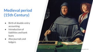 www.pymlo.com
Medieval period
(15th Century)
● Birth of double-entry
accounting
● Introduction of
liabilities and bank
loans
● Also journals and
ledgers
 