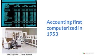 www.pymlo.com
Accounting first
computerized in
1953
 