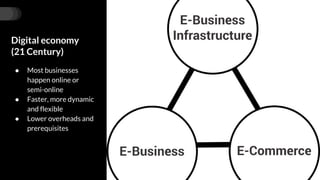 www.pymlo.com
Digital economy
(21 Century)
● Most businesses
happen online or
semi-online
● Faster, more dynamic
and flexible
● Lower overheads and
prerequisites
 