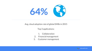www.pymlo.com
64%
Avg. cloud adoption rate of global SMBs in 2015
Top 3 applications:
1. Collaboration
2. Financial management
3. Customer management
 