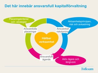Ansvarsfull
riskstyrning
Ansvarsfullt
ägande
Ansvarsfulla
placeringar
Aktsamhetsprincipen,
risk och avkastning
Placeringskriterier
och -strategier
Aktiv ägare och
långivare
Hållbar
verksamhet
Det här innebär ansvarsfull kapitalförvaltning
 
