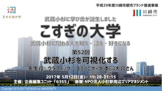 Copyright 2013-2017 KOSUGI no UNIVERSITY
) (. () (01)/ )(1(
1 - 19 :
)0
 