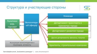Savivaldybės įmonė „Susisiekimo paslaugos“ | www.vilniustransport.lt
Структура и участвующие стороны
Политики:
мэр,
горсовет
Велосипедн
ый офицер
Департамент транспорта и
присмотра города
Архитекты, строительные компании
Департамент развития города
Команда
Ассоциации велосипедистов и
пешеходов, активисты
Другие департаменты: финансы, покупки
 