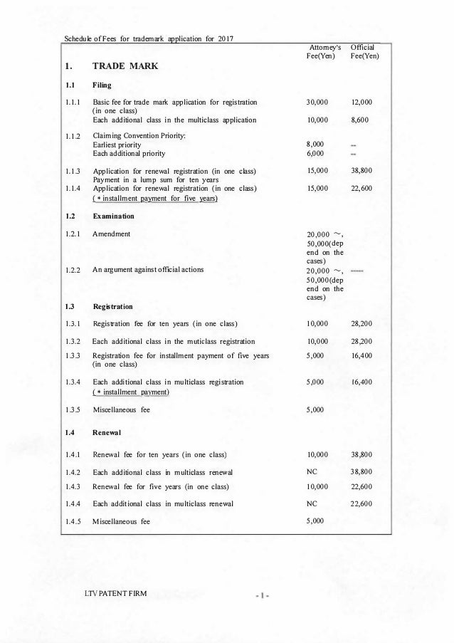 trademark fees