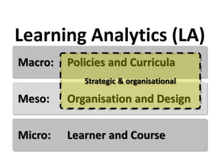 Meso: Frameworks & Standards
Micro: Competence & Community
Macro: Movement & Strategies
Learning Analytics (LA)
 