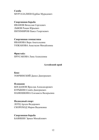 12
Самбо
МУРТАЗАЛИЕВ Курбан Мурадович
Спортивная борьба
ИВАНОВ Вячеслав Сергеевич
ЛЬВОВ Роман Юрьевич
ПИТИМИРОВ Павел Георгиевич
Спортивная гимнастика
ИВАНОВА Вера Анатольевна
УНЖАКОВА Анастасия Михайловна
Фристайл
ПРУСАКОВА Лана Алексеевна
Алтайский край
Бокс
ТОНЧИНСКИЙ Данил Дмитриевич
Плавание
БОГДАНОВ Ярослав Александрович
БУРЫКИН Семѐн Дмитриевич
ПАНЮШКИНА Елизавета Валерьевна
Подводный спорт
ЛОТЦ Артем Федорович
СКОРОХОД Мария Вадимовна
Спортивная борьба
БАЯНКИН Эрмен Михайлович
 