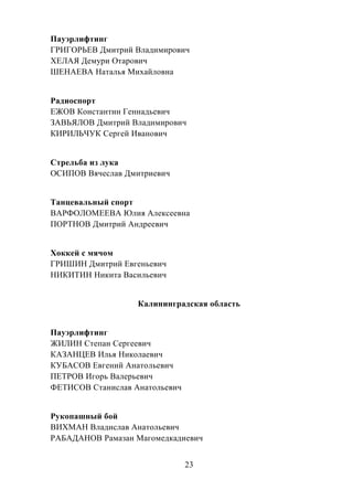 23
Пауэрлифтинг
ГРИГОРЬЕВ Дмитрий Владимирович
ХЕЛАЯ Демури Отарович
ШЕНАЕВА Наталья Михайловна
Радиоспорт
ЕЖОВ Константин Геннадьевич
ЗАВЬЯЛОВ Дмитрий Владимирович
КИРИЛЬЧУК Сергей Иванович
Стрельба из лука
ОСИПОВ Вячеслав Дмитриевич
Танцевальный спорт
ВАРФОЛОМЕЕВА Юлия Алексеевна
ПОРТНОВ Дмитрий Андреевич
Хоккей с мячом
ГРИШИН Дмитрий Евгеньевич
НИКИТИН Никита Васильевич
Калининградская область
Пауэрлифтинг
ЖИЛИН Степан Сергеевич
КАЗАНЦЕВ Илья Николаевич
КУБАСОВ Евгений Анатольевич
ПЕТРОВ Игорь Валерьевич
ФЕТИСОВ Станислав Анатольевич
Рукопашный бой
ВИХМАН Владислав Анатольевич
РАБАДАНОВ Рамазан Магомедкадиевич
 