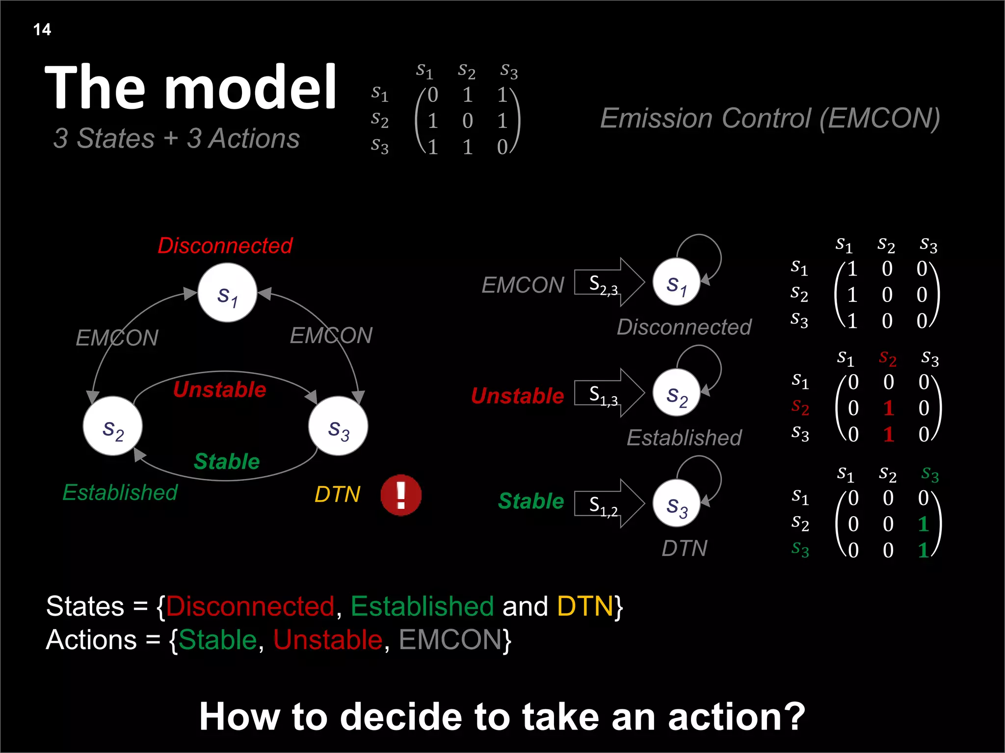 Agenda
Presentation title
Three things:
14
s1
s2 s3
Disconnected
Established DTN
Unstable
Stable
EMCON EMCON
The model
3 States + 3 Actions
Emission Control (EMCON)
States = {Disconnected, Established and DTN}
Actions = {Stable, Unstable, EMCON}
𝑠1 𝑠2 𝑠3
𝑠1
𝑠2
𝑠3
1 0 0
1 0 0
1 0 0
𝑠1 𝑠2 𝑠3
𝑠1
𝑠2
𝑠3
0 0 0
0 𝟏 0
0 𝟏 0
𝑠1 𝑠2 𝑠3
𝑠1
𝑠2
𝑠3
0 0 0
0 0 𝟏
0 0 𝟏
How to decide to take an action?
𝑠1 𝑠2 𝑠3
𝑠1
𝑠2
𝑠3
0 1 1
1 0 1
1 1 0
s1S2,3
Disconnected
EMCON
s2S1,3
Established
s3S1,2
DTN
Unstable
Stable
 