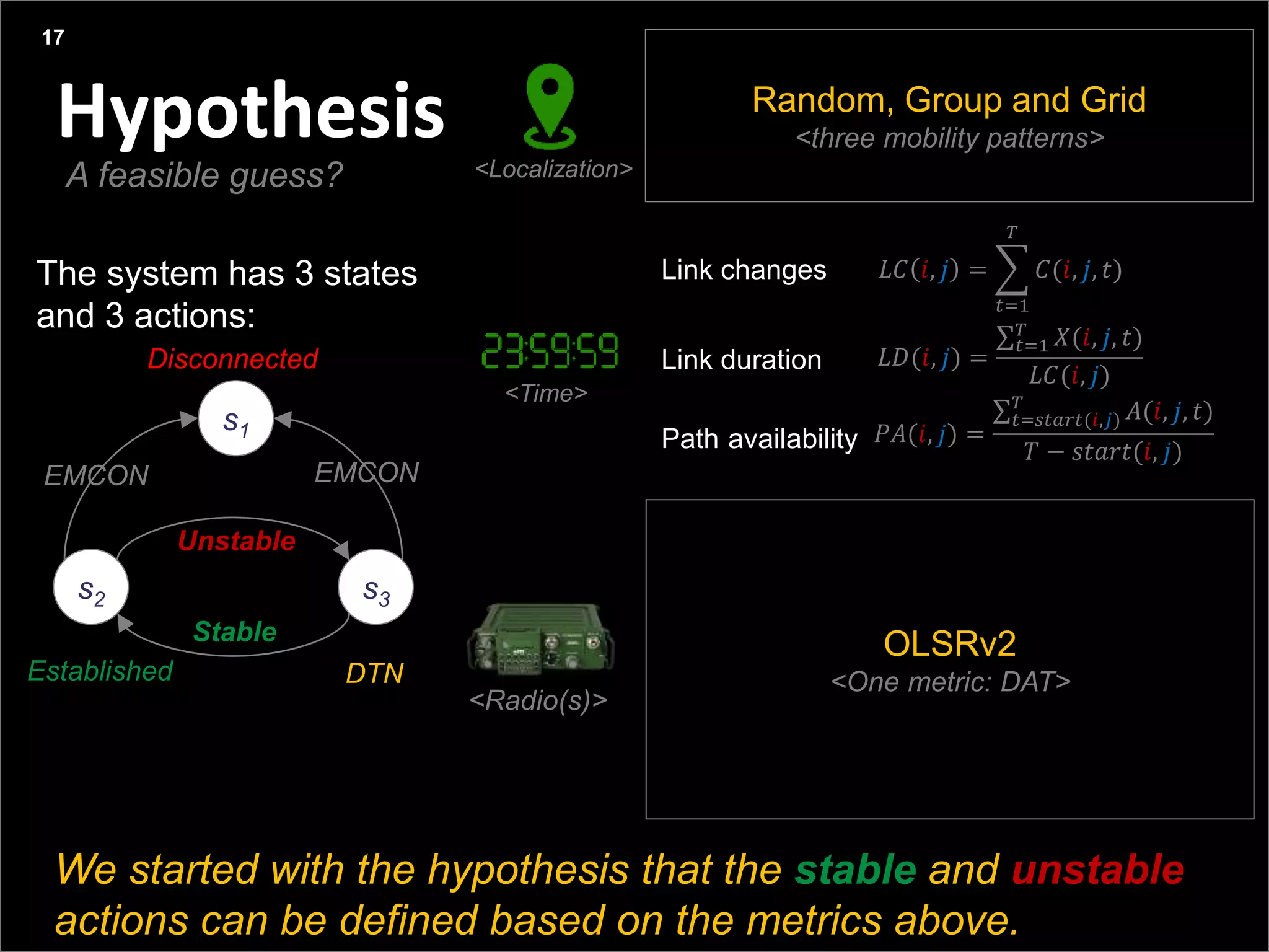 Agenda
Presentation title yyyy-mm-dd
Three things:
Hypothesis
17
A feasible guess?
𝐸𝑇𝑇 =
1
𝑙𝑞 ∗ 𝑛𝑙𝑞
∗
𝑠𝑐𝑎𝑙𝑖𝑛𝑔
𝑙𝑖𝑛𝑘𝑠𝑝𝑒𝑒𝑑
𝐷𝐴𝑇 =
1
𝑙𝑞
∗
𝑠𝑐𝑎𝑙𝑖𝑛𝑔
𝑙𝑖𝑛𝑘𝑠𝑝𝑒𝑒𝑑
𝐸𝑇𝑋 =
1
𝑙𝑞 ∗ 𝑛𝑙𝑞
Expected Transmission Count (ETX)
Direction Airtime (DAT)
Expected Transmission Time (ETT)
<Radio(s)>
<Localization>
Path availability 𝑃𝐴(𝑖, 𝑗) =
𝑡=𝑠𝑡𝑎𝑟𝑡(𝑖,𝑗)
𝑇
𝐴(𝑖, 𝑗, 𝑡)
𝑇 − 𝑠𝑡𝑎𝑟𝑡(𝑖, 𝑗)
Link changes
Link duration 𝐿𝐷(𝑖, 𝑗) =
𝑡=1
𝑇
𝑋(𝑖, 𝑗, 𝑡)
𝐿𝐶(𝑖, 𝑗)
𝐿𝐶 𝑖, 𝑗 =
𝑡=1
𝑇
𝐶(𝑖, 𝑗, 𝑡)
<Time>
s1
s2 s3
Disconnected
Established DTN
Unstable
Stable
EMCON EMCON
We started with the hypothesis that the stable and unstable
actions can be defined based on the metrics above.
The system has 3 states
and 3 actions:
Spatial dependence
Temporal dependence
𝐷 𝑠𝑝𝑎𝑡𝑖𝑎𝑙(𝑖, 𝑗, 𝑡) = 𝑅𝐷( 𝑣𝑖 𝑡 , 𝑣 𝑗(𝑡)) * 𝑆𝐷( 𝑣𝑖 𝑡 , 𝑣 𝑗(𝑡))
𝐷𝑡𝑒𝑚𝑝𝑜𝑟𝑎𝑙(𝑖, 𝑗, 𝑡′) = 𝑅𝐷( 𝑣𝑖 𝑡 , 𝑣 𝑗(𝑡′)) * 𝑆𝐷( 𝑣𝑖 𝑡 , 𝑣 𝑗(𝑡′))
Random, Group and Grid
<three mobility patterns>
OLSRv2
<One metric: DAT>
 