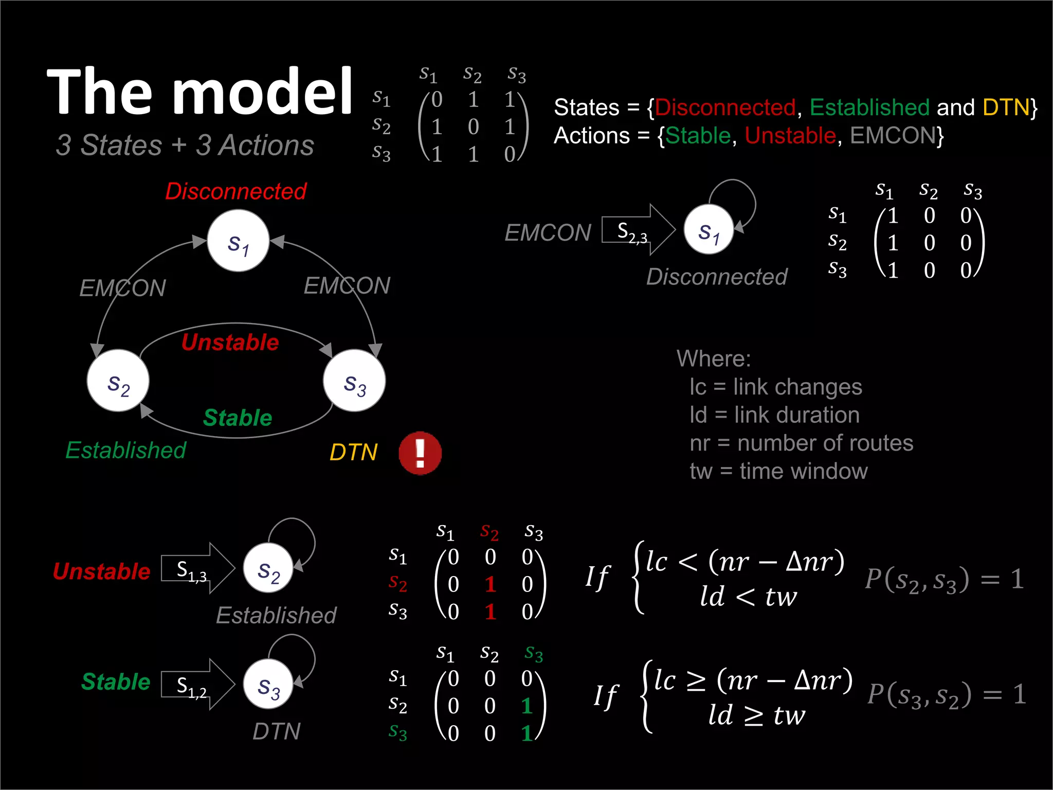 Agenda
Presentatio
n title
Three things:
s1
s2 s3
Disconnected
Established DTN
Unstable
Stable
EMCON EMCON
The model
3 States + 3 Actions
States = {Disconnected, Established and DTN}
Actions = {Stable, Unstable, EMCON}
𝑠1 𝑠2 𝑠3
𝑠1
𝑠2
𝑠3
1 0 0
1 0 0
1 0 0
𝑠1 𝑠2 𝑠3
𝑠1
𝑠2
𝑠3
0 0 0
0 𝟏 0
0 𝟏 0
𝑠1 𝑠2 𝑠3
𝑠1
𝑠2
𝑠3
0 0 0
0 0 𝟏
0 0 𝟏
𝑠1 𝑠2 𝑠3
𝑠1
𝑠2
𝑠3
0 1 1
1 0 1
1 1 0
s1S2,3
Disconnected
EMCON
s2S1,3
Established
s3S1,2
DTN
Unstable
Stable
𝐼𝑓
𝑙𝑐 < 𝑛𝑟 − Δ𝑛𝑟
𝑙𝑑 < 𝑡𝑤
𝐼𝑓
𝑙𝑐 ≥ 𝑛𝑟 − Δ𝑛𝑟
𝑙𝑑 ≥ 𝑡𝑤
𝑃 𝑠2, 𝑠3 = 1
𝑃 𝑠3, 𝑠2 = 1
Where:
lc = link changes
ld = link duration
nr = number of routes
tw = time window
 