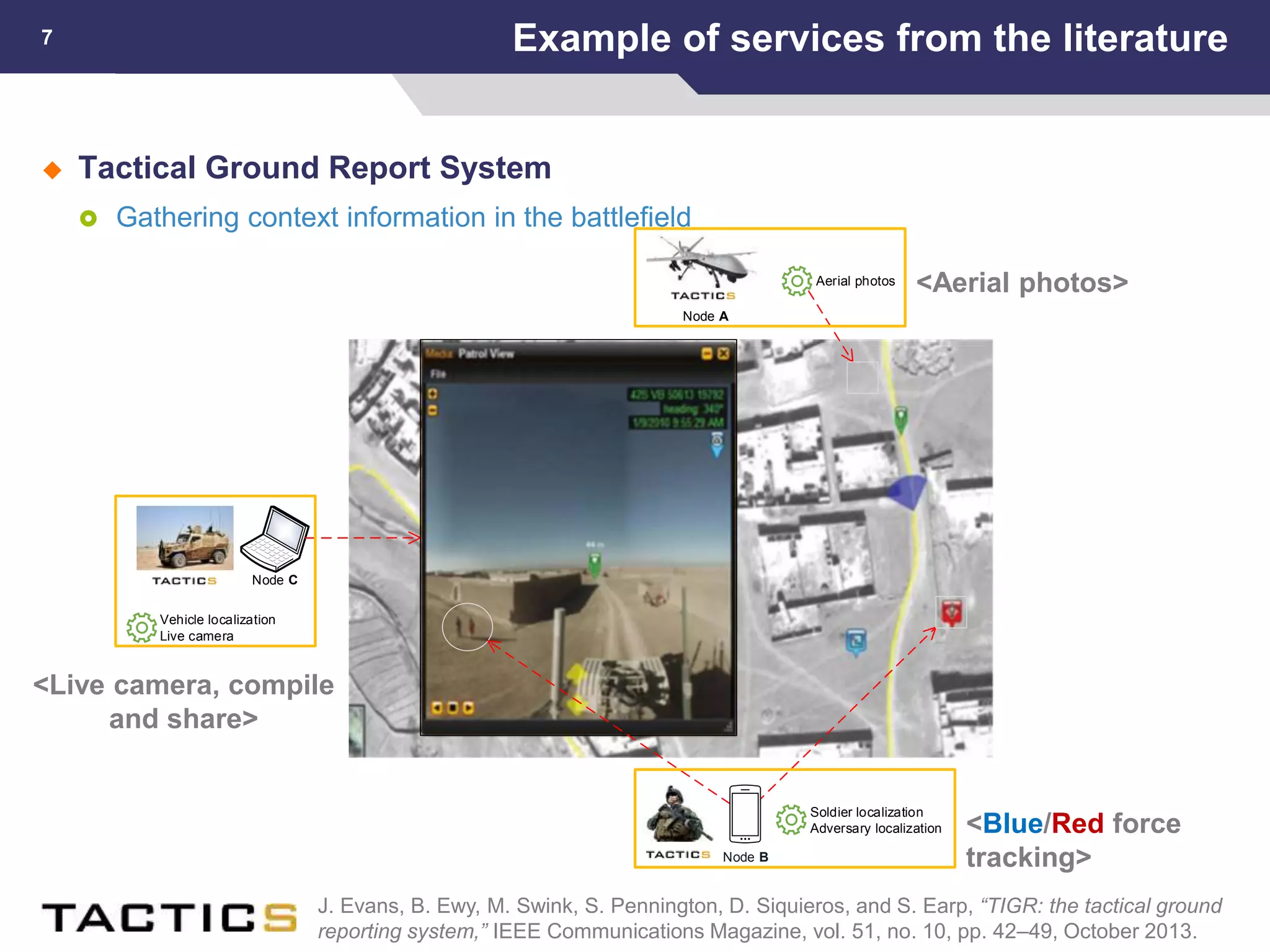  Tactical Ground Report System
 Gathering context information in the battlefield
Example of services from the literature7
Node C
Node A
Soldier localization
Adversary localization
Vehicle localization
Live camera
Aerial photos
Node B
J. Evans, B. Ewy, M. Swink, S. Pennington, D. Siquieros, and S. Earp, “TIGR: the tactical ground
reporting system,” IEEE Communications Magazine, vol. 51, no. 10, pp. 42–49, October 2013.
<Aerial photos>
<Blue/Red force
tracking>
<Live camera, compile
and share>
 