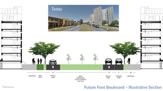 Future Font Boulevard – Illustrative Section
SIDEWALK BIKE
PATH
TRAVEL
LANE
MUNI
Realignment
(Future Condition)/
Tree Farm
SIDEWALKTRAVEL
LANE
PARKING
LANE
10’7’11’
Today
11’
 