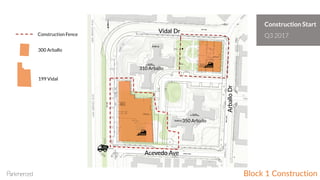 Block 1 Construction
Construction Fence
300 Arballo
199 Vidal
310 Arballo
350 Arballo
Construction Start
Q3 2017
ArballoDr
Vidal Dr
Acevedo Ave
 