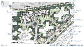 Block 20 Community Improvements
125
CAMBON
Community
Gardens
Community
Green
Play Structure
Tower Entries
Tree Nursery
Chumasero/
J. Serra
Bike Share
Car Share
CAMBON
 