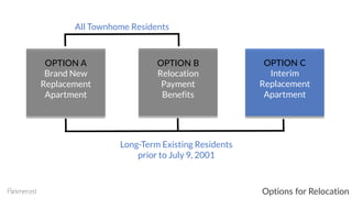 All Townhome Residents
Long-Term Existing Residents
prior to July 9, 2001
OPTION A
Brand New
Replacement
Apartment
OPTION B
Relocation
Payment
Benefits
OPTION C
Interim
Replacement
Apartment
Options for Relocation
 
