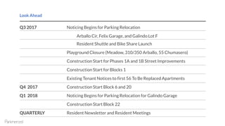 Q3 2017 Noticing Begins for Parking Relocation
Arballo Cir, Felix Garage, and Galindo Lot F
Resident Shuttle and Bike Share Launch
Playground Closure (Meadow, 310/350 Arballo, 55 Chumasero)
Construction Start for Phases 1A and 1B Street Improvements
Construction Start for Blocks 1
Existing Tenant Notices to first 56 To Be Replaced Apartments
Q4 2017 Construction Start Block 6 and 20
Q1 2018 Noticing Begins for Parking Relocation for Galindo Garage
Construction Start Block 22
QUARTERLY Resident Newsletter and Resident Meetings
Look Ahead
 