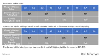Rent Reductions
Change in Distance
(miles)
0.0 0.1 0.2 0.3 0.4 0.5 0.6 0.7 0.8
Discount applied to
Parking Rent
10% 20% 30% 40%
Example
Parking Rent = $150
-$15 -$30 -$45 -$60
Change in Distance
(miles)
0.0 0.1 0.2 0.3 0.4 0.5 0.6 0.7 0.8
Discount applied to
Assumed Parking
Rent
10% 20% 30% 40%
Example:
Parking Rent = $150
-$15 -$30 -$45 -$60
If you pay for parking today…
If you do not pay for parking a historical audit has been conducted to determine what you would be paying:
The discount will be taken from your base rent. Ex: If rent is $1000, rent will be decreased by $15-$60.
 