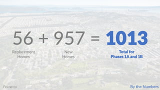 By the Numbers
56 + 957 = 1013Replacement
Homes
New
Homes
Total for
Phases 1A and 1B
 