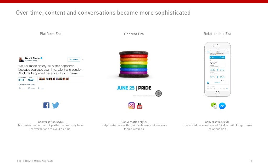 What s The ROI Of Social Media