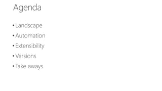 Agenda
•Landscape
•Automation
•Extensibility
•Versions
•Take aways
 