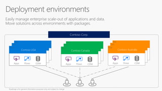 b
Contoso Australia
Apps Flows CDM
Easily manage enterprise scale-out of applications and data.
Move solutions across environments with packages.
b
Contoso Canada
Contoso Corp.
b
Contoso Australia
Apps Flows CDM
b
Contoso Australia
Apps Flows CDM
Contoso Australia
Apps Flows CDM
b
Contoso Australia
Apps Flows CDM
Contoso Canada
Apps Flows CDM
b
Contoso Australia
Apps Flows CDM
Contoso Canada
b
Contoso Australia
Apps Flows CDM
Contoso USA
Apps Flows CDM
 