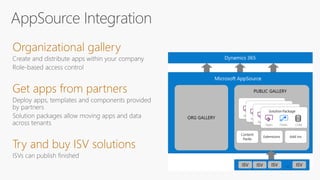 Organizational gallery
Get apps from partners
Try and buy ISV solutions
 