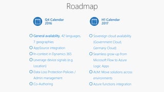 Q4 Calendar
2016
oGeneral availability, 42 languages,
7 geographies
oAppSource integration
oIn-context in Dynamics 365
oLeverage device signals (e.g.
Location)
oData Loss Protection Policies /
Admin management
oCo-Authoring
H1 Calendar
2017
oSovereign cloud availability
(Government Cloud,
Germany Cloud)
oSeamless grow-up from
Microsoft Flow to Azure
Logic Apps
oALM: Move solutions across
environments
oAzure functions integration
 