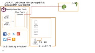 Cognito Your User Pools
対応Identity Provider ユーザとデバイス
User
Pool 1
User Pool n
…
Group n
User
Pool 2
所有・操作
IAM
role
このアプリで使う...