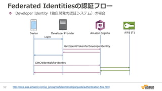 Federated Identitiesの認証フロー
Developer Identity（独自開発の認証システム）の場合
52 http://docs.aws.amazon.com/ja_jp/cognito/latest/developer...